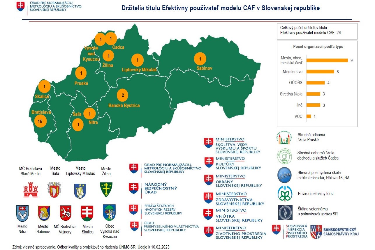 Predstavujeme Vám držiteľov titulu Efektívny používateľ modelu CAF