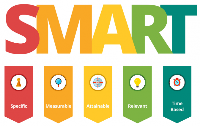 Aj ciele by mali byť SMART
