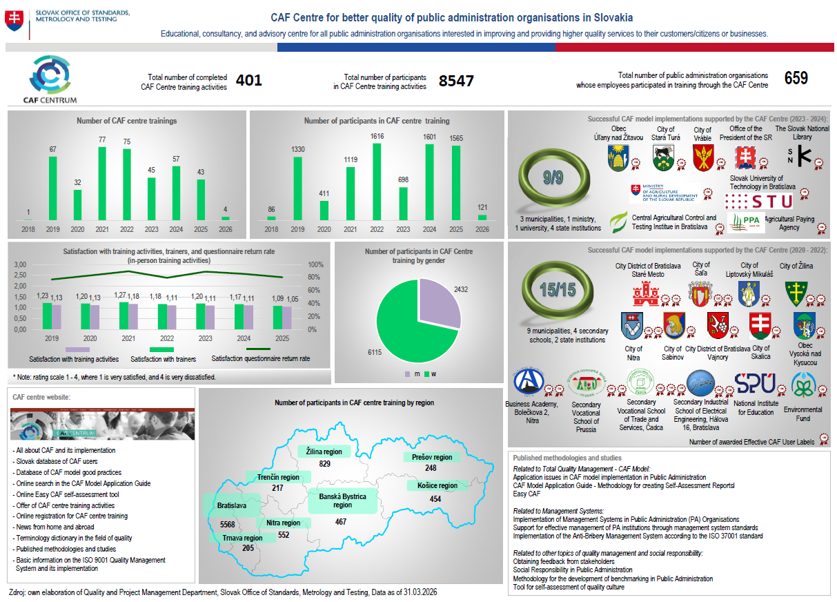 CC KPI 3_2026