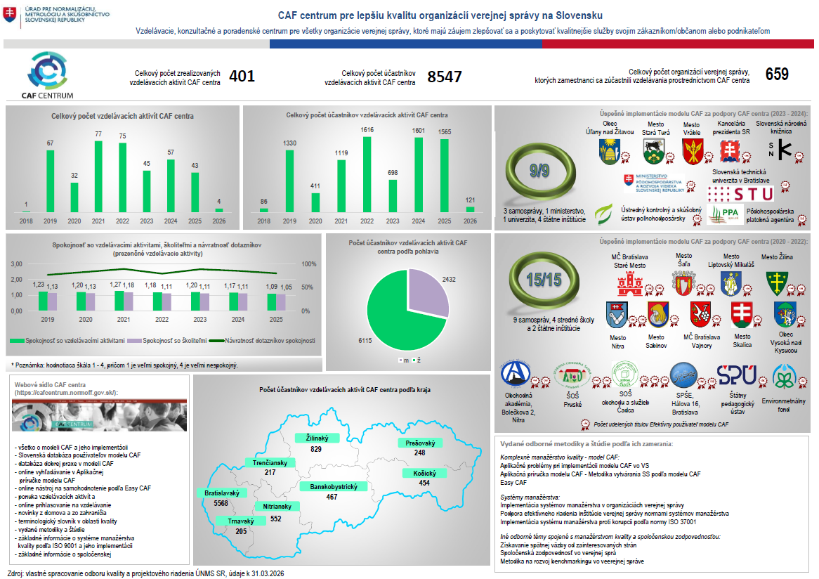 KPI CC 3_2026