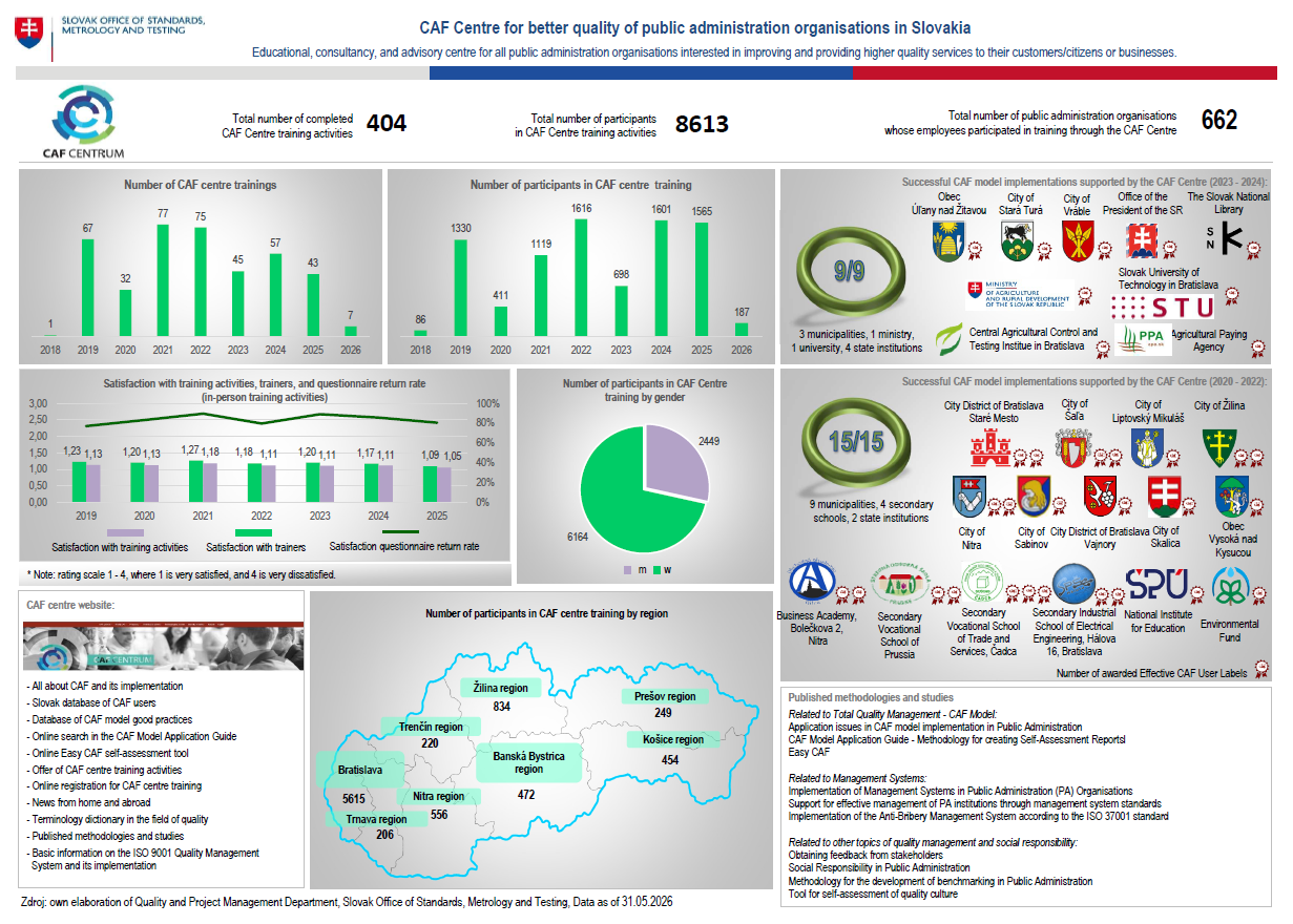 KPI CC 5/2026