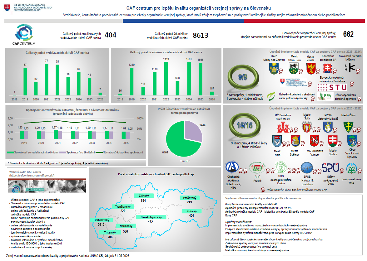 KPI_CC_5/2026