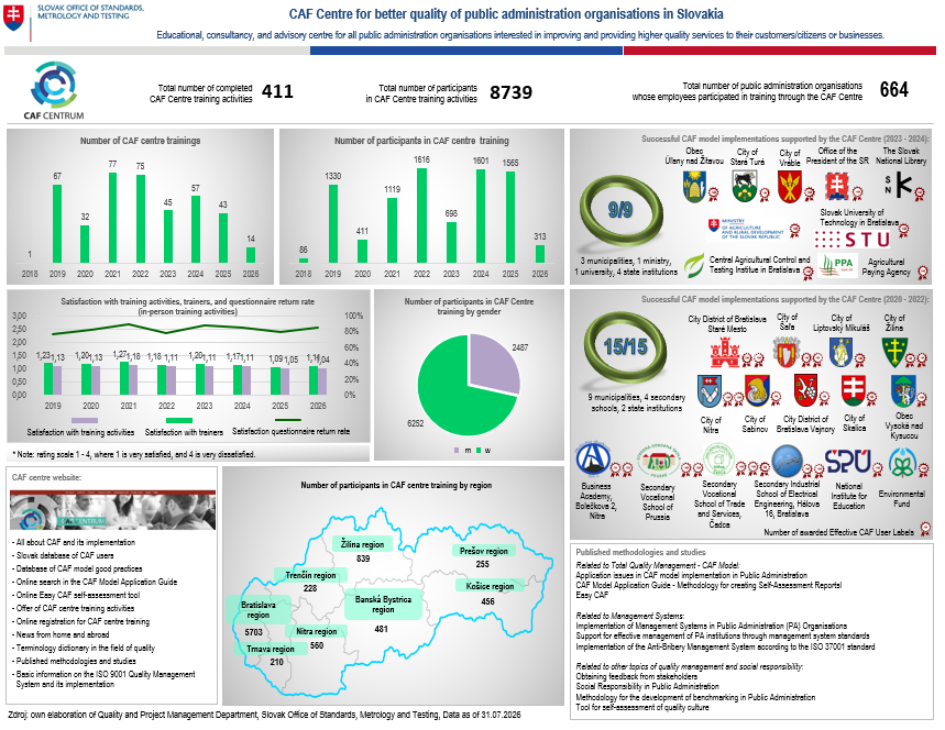 CC_KPI_8_2026_ENG